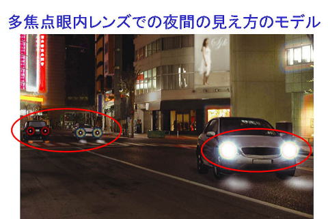 多焦点眼内レンズでの夜間の見え方のイメージ