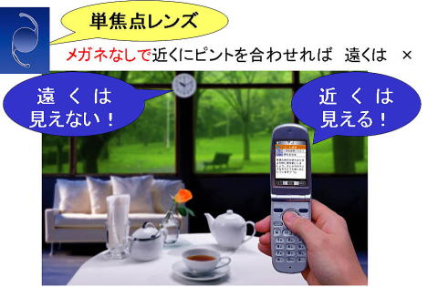 単焦点眼内レンズ