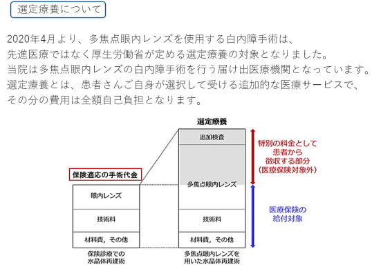 選定療養について